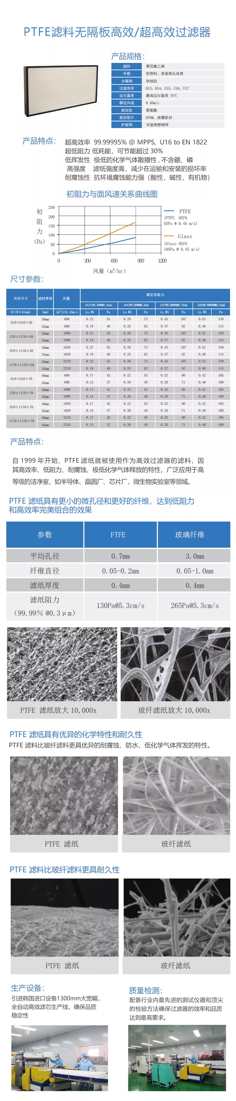 亚高效过滤器过滤标准图片